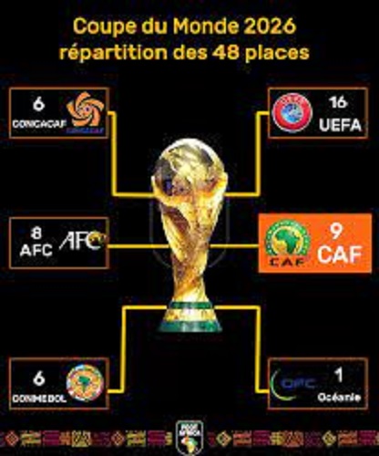 Coupe du monde 2026 (Afrique) : Dates, tirages au sort et format des qualifications