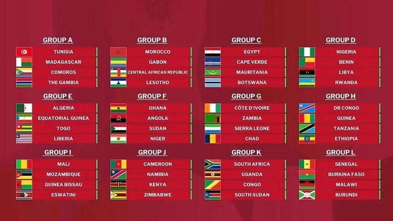 CAN 2025 : Le Sénégal dans le chapeau 1 pour le tirage au sort