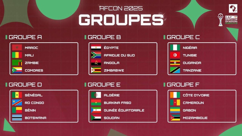 CAN 2025 : Le Sénégal hérite du groupe D avec la RDC, le Bénin et le Botswana