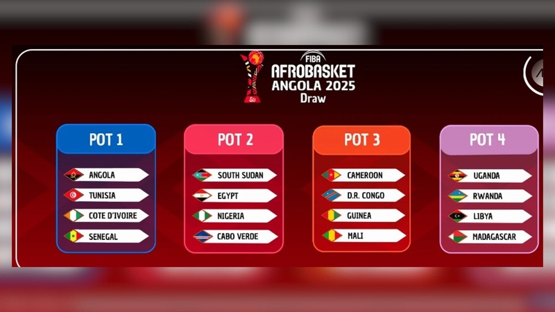 Afrobasket 2025 : le Sénégal dans le chapeau 1 avant le tirage au sort à Luanda