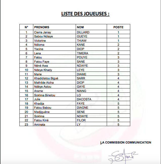 Afrobasket 2025 : La FSBB dévoile une liste de 23 Lionnes pour le stage de préparation au Sénégal