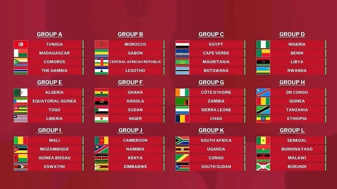 CAN 2025 : Le Sénégal dans le chapeau 1 pour le tirage au sort