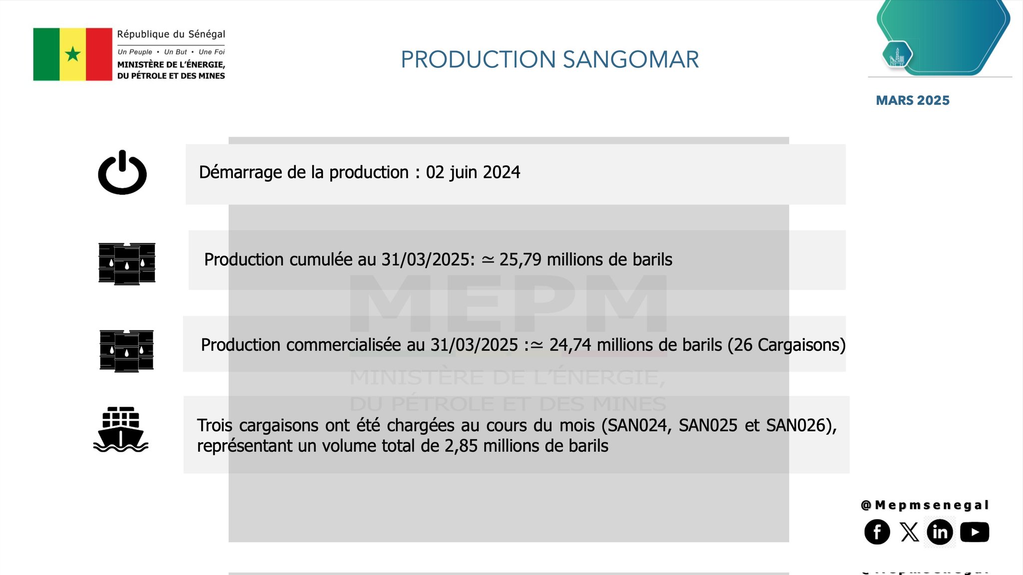 Production record à Sangomar : plus de 3 millions de barils extraits en mars 2025