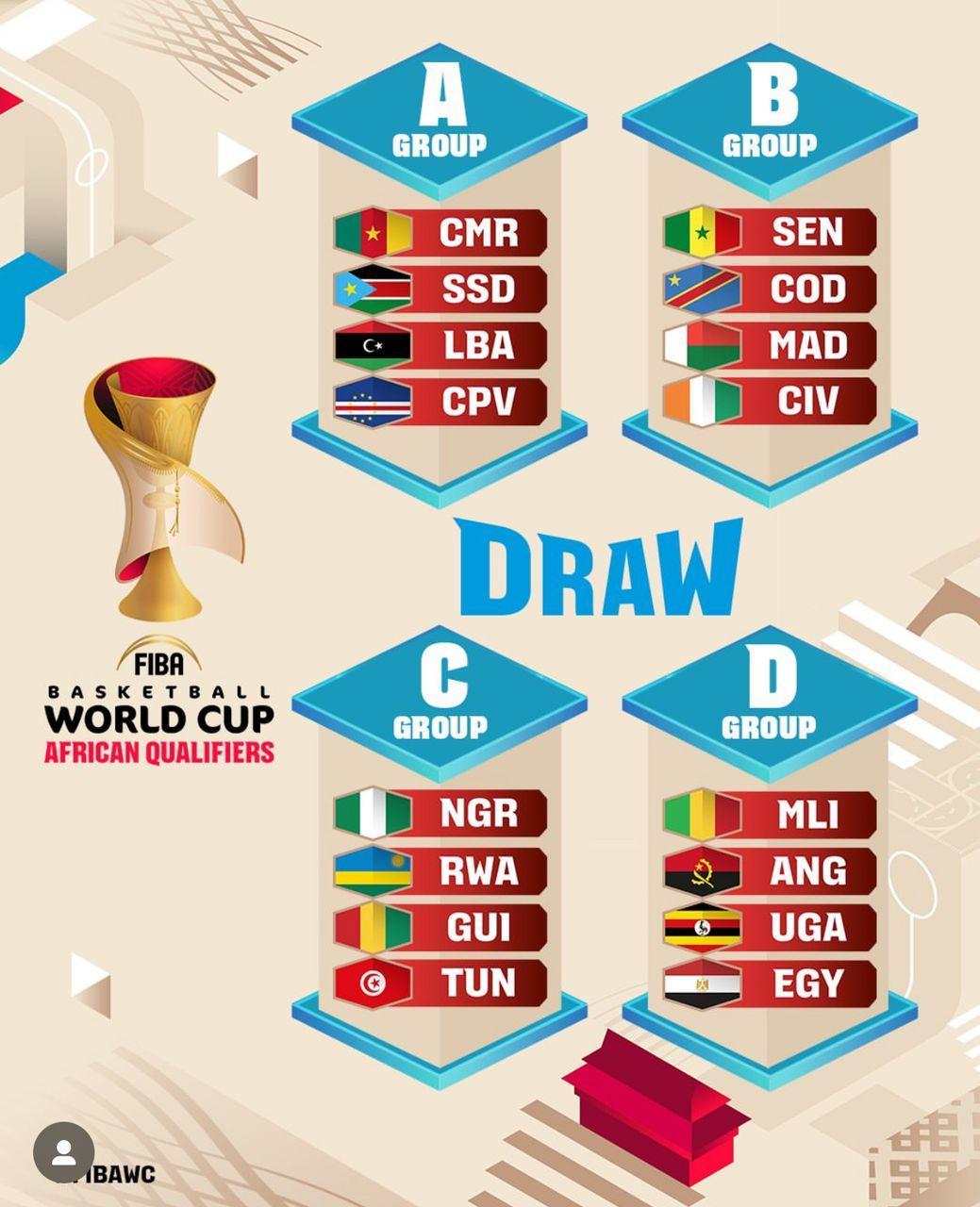 Mondial 2027 de basket : le Sénégal dans un groupe relevé pour les qualifications africaines