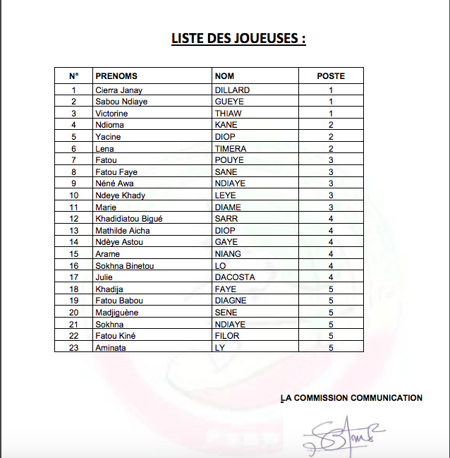Afrobasket 2025 : La FSBB dévoile une liste de 23 Lionnes pour le stage de préparation au Sénégal Afrobasket 2025 : La FSBB dévoile une liste de 23 Lionnes pour le stage de préparation au Sénégal