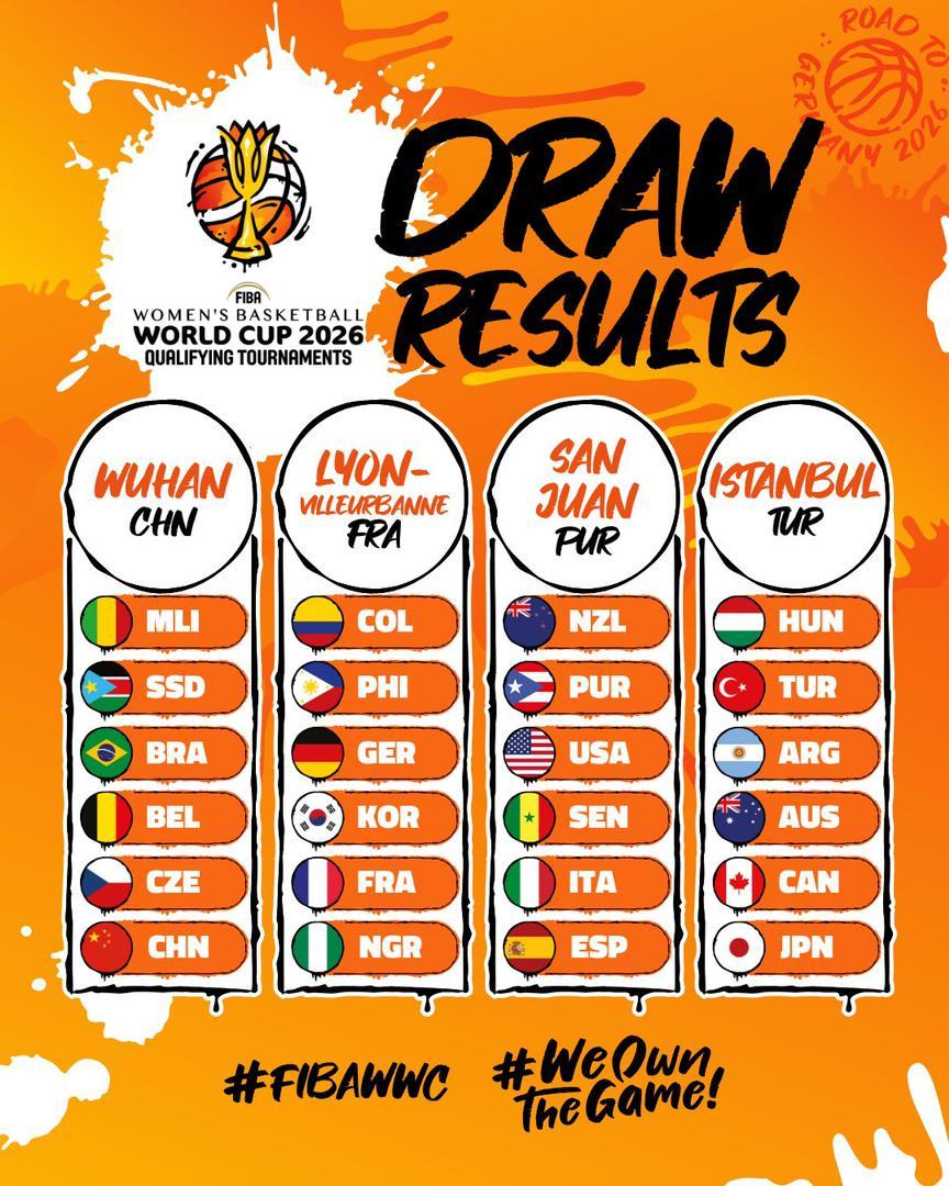 Mondial 2026 – Le Sénégal hérite d’un groupe relevé en éliminatoires féminines de basketball
