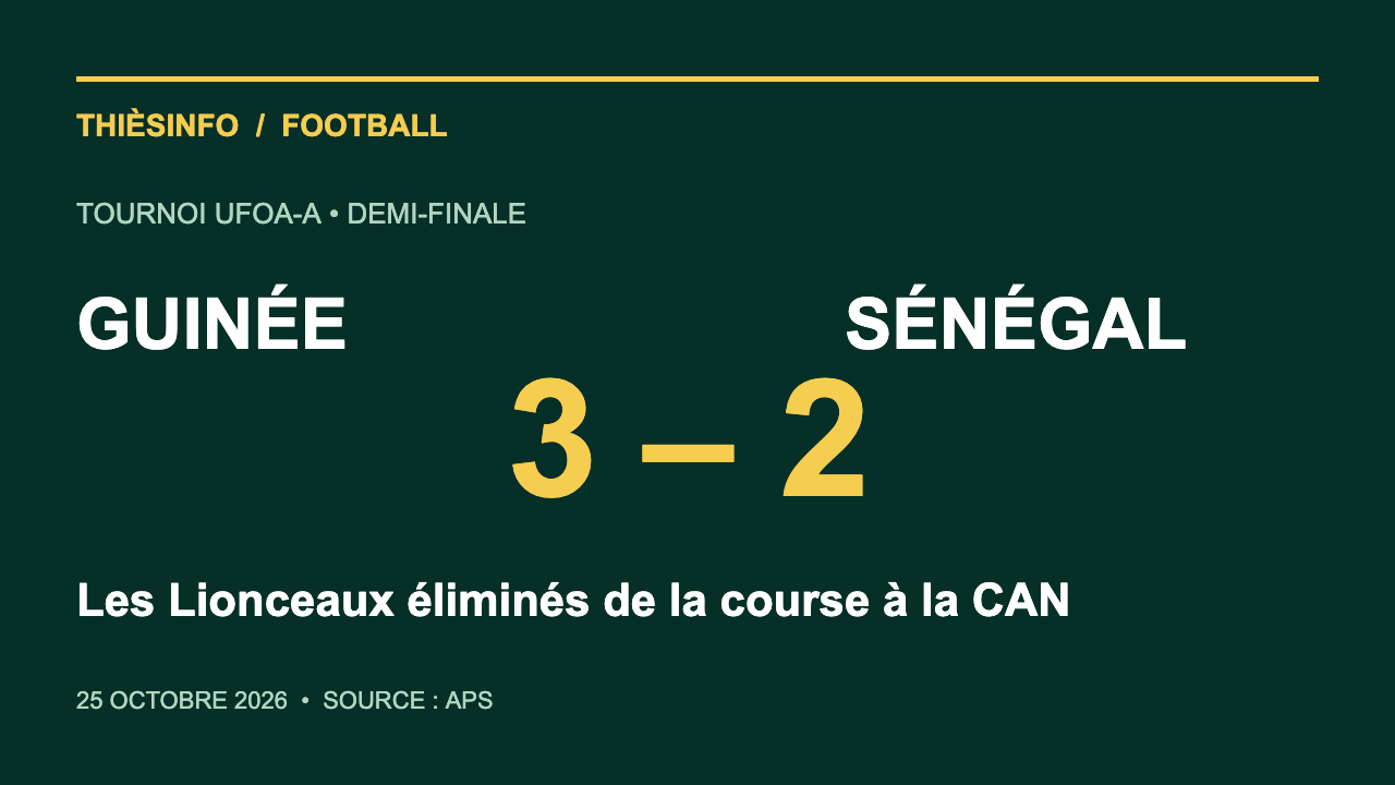 Visuel du résultat réalisé par Thièsinfo. Guinée–Sénégal U20 : 3-2, le 25 octobre 2026. Source : APS.