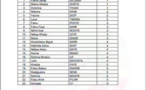 Afrobasket 2025 : La FSBB dévoile une liste de 23 Lionnes pour le stage de préparation au Sénégal