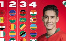 Qualifications CAN-2025 : Le Sénégal découvre ses possibles adversaires dans le chapeau 1 Qualifications CAN-2025 : Le Sénégal découvre ses possibles adversaires dans le chapeau 1